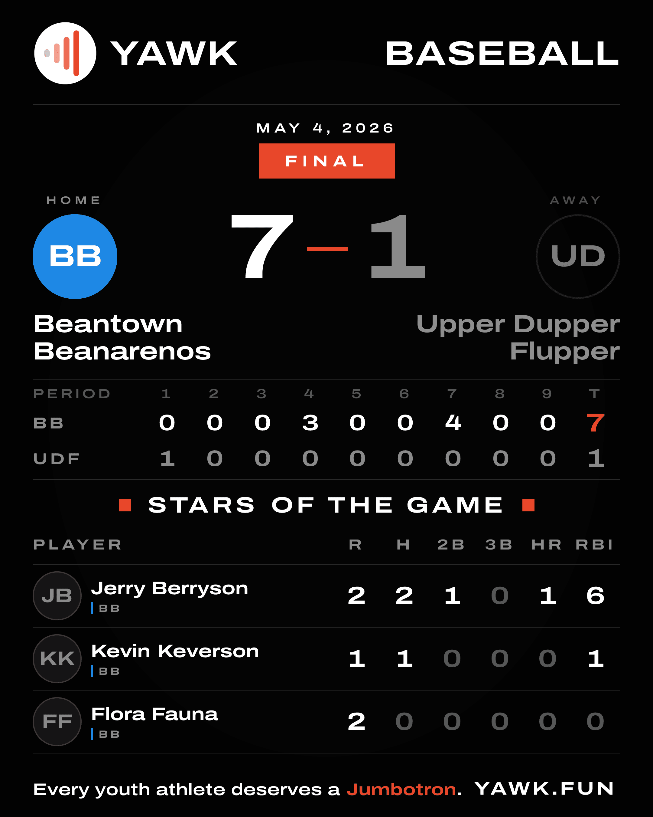 Example YAWK portrait feed recap showing baseball scoreboard and stars of the game