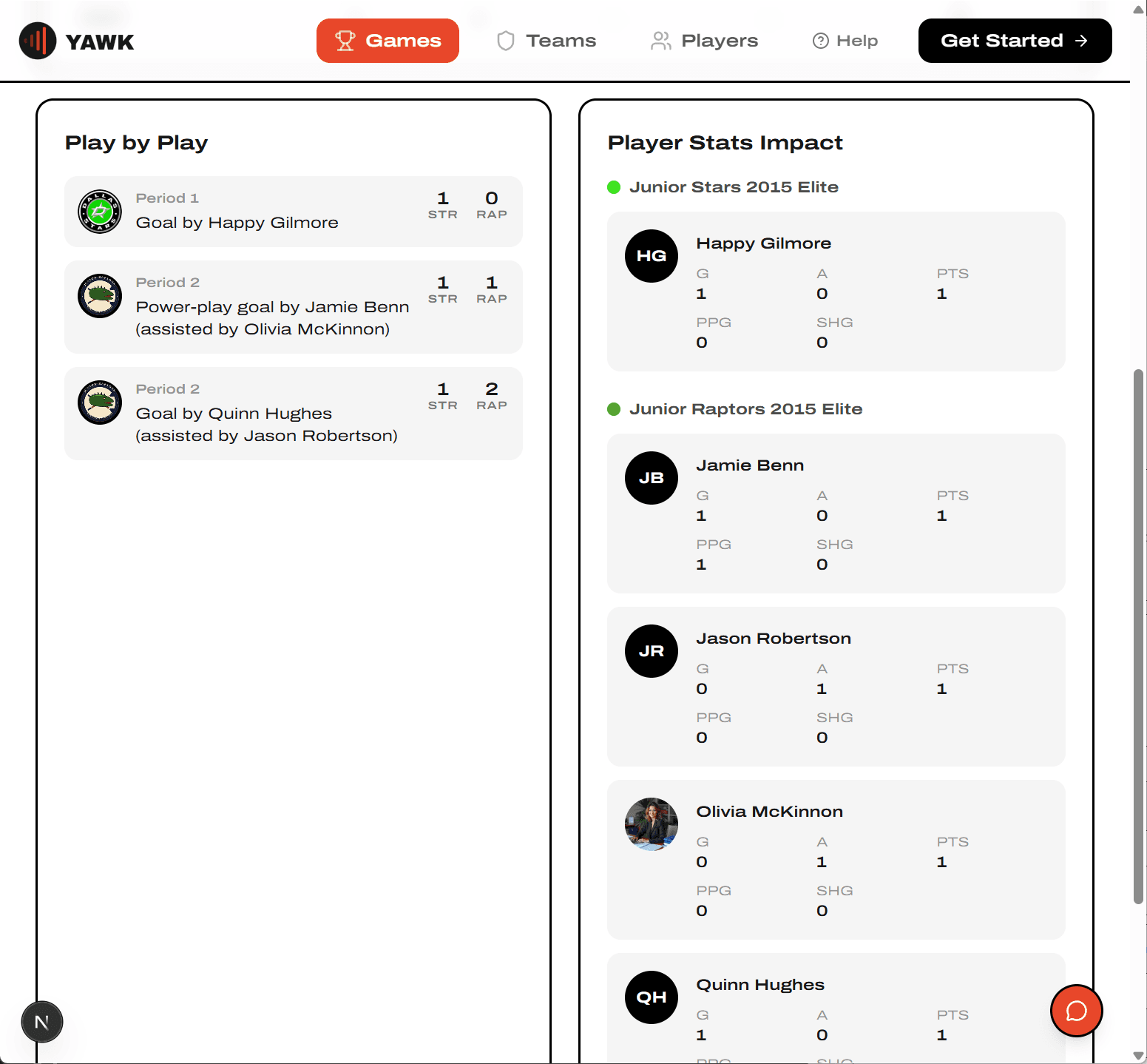 Player Stats Impact panel with per-player game stats